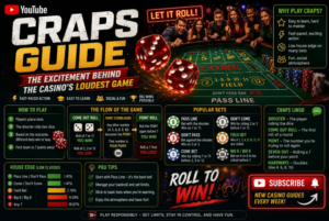 Craps Guide: Rules, Bets, Odds & Winning Tips