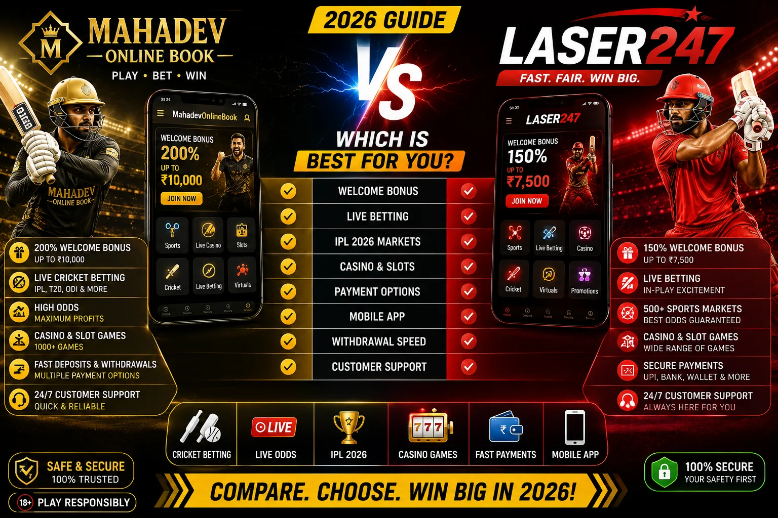 MahadevOnlineBook vs Laser247: Best Betting Site 2026